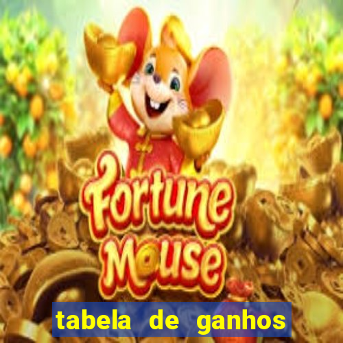 tabela de ganhos fortune tiger